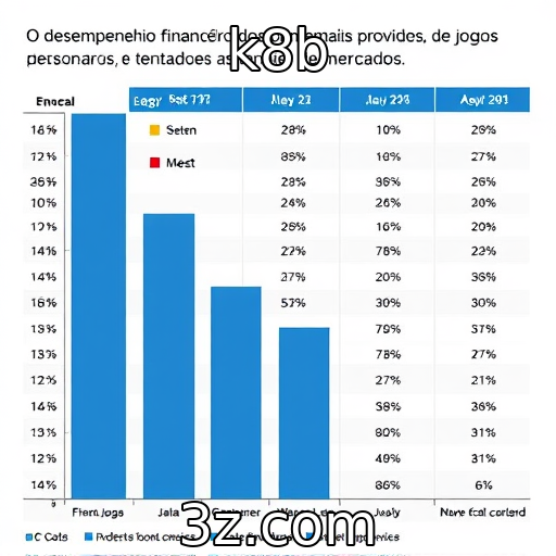 Desempenho financeiro dos principais provedores de jogos